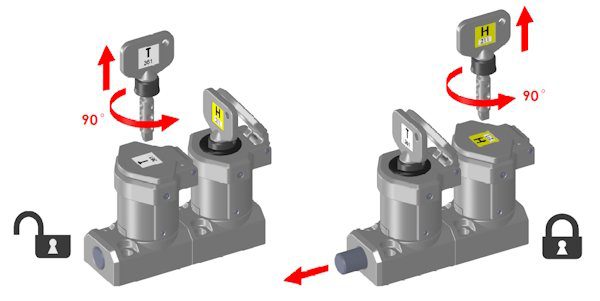 Trapped Key Bolt Interlock with Dual Key