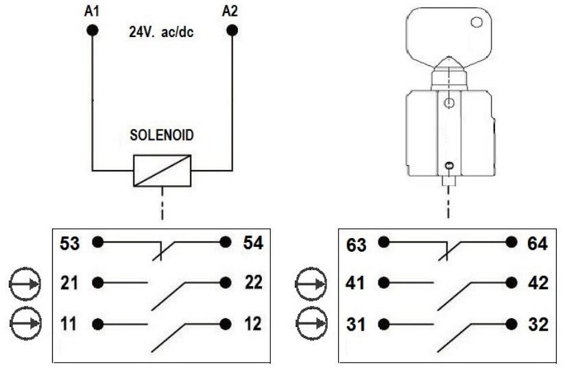 Panel Mount Trapped Key Control Isolation Switch with Solenoid Controlled Key Release