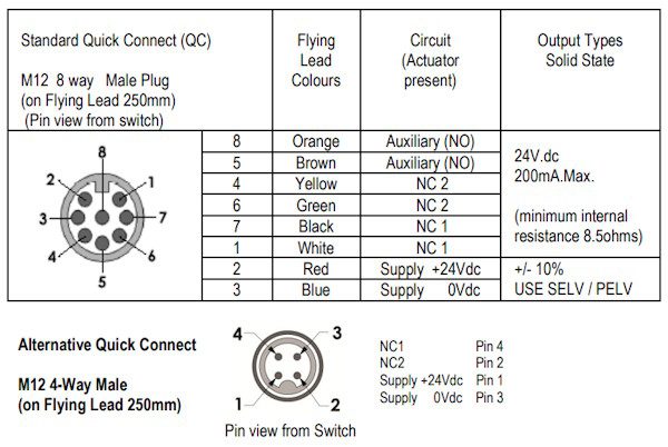 RFID Non-Contact Safety Interlock Switch