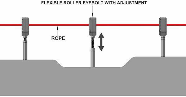 Flexible Roller Eyebolts