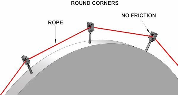 Flexible Roller Eyebolts