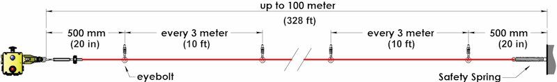 Guardian Line Heavy Duty Safety Rope Pull Switches