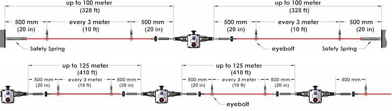 Guardian Line Heavy Duty Safety Rope Pull Switches with Dual Head