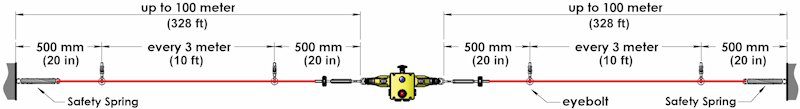 Guardian Line Heavy Duty Safety Rope Pull Switches with Dual Head