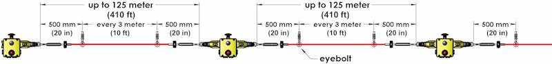 Guardian Line Heavy Duty Safety Rope Pull Switches with Dual Head