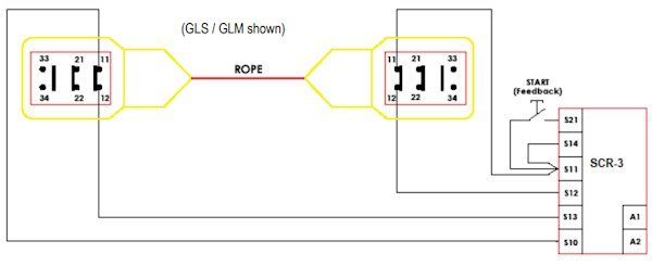 Guardian Line Mini Duty Rope Pull Safety Switches