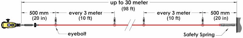 Guardian Line Mini Duty Rope Pull Safety Switches