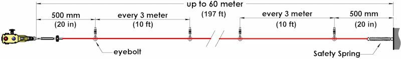 Guardian Line Standard Duty Rope Safety Switch
