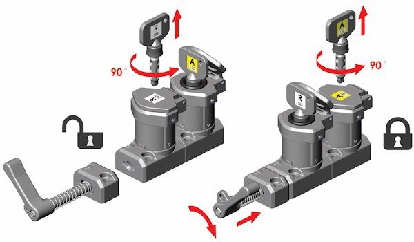Trapped Key Spring Handle Interlock with Dual Key