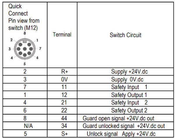 KL3-SS-Z Guard Locking Safety Switch with RFID and OSSD