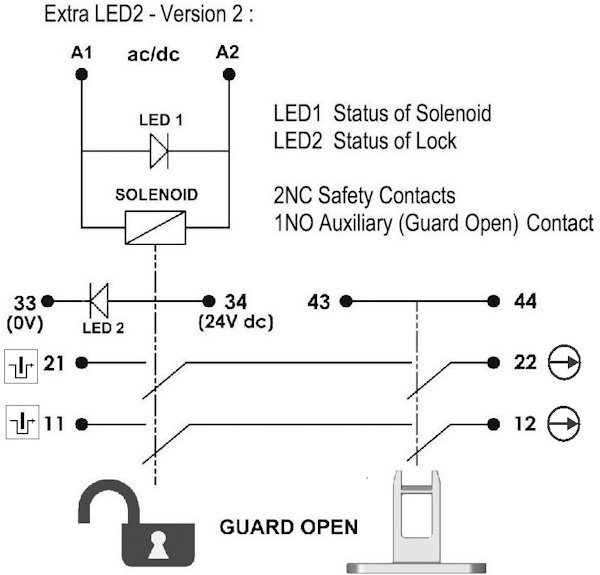 KL1-SS QC-M12 Guard Locking Safety Switch with M12 Quick Connect
