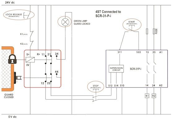 Guard Locking RFID Safety Switch with Control Functionality