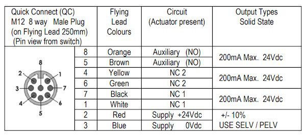 Coded Magnetic Non-Contact Safety Switch KOBRACODE