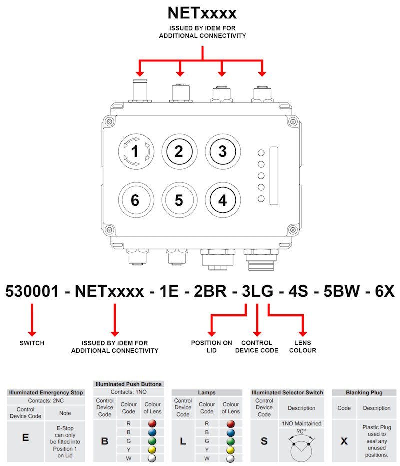 NET-BOX-CS with EtherNet/IP CIP Safety
