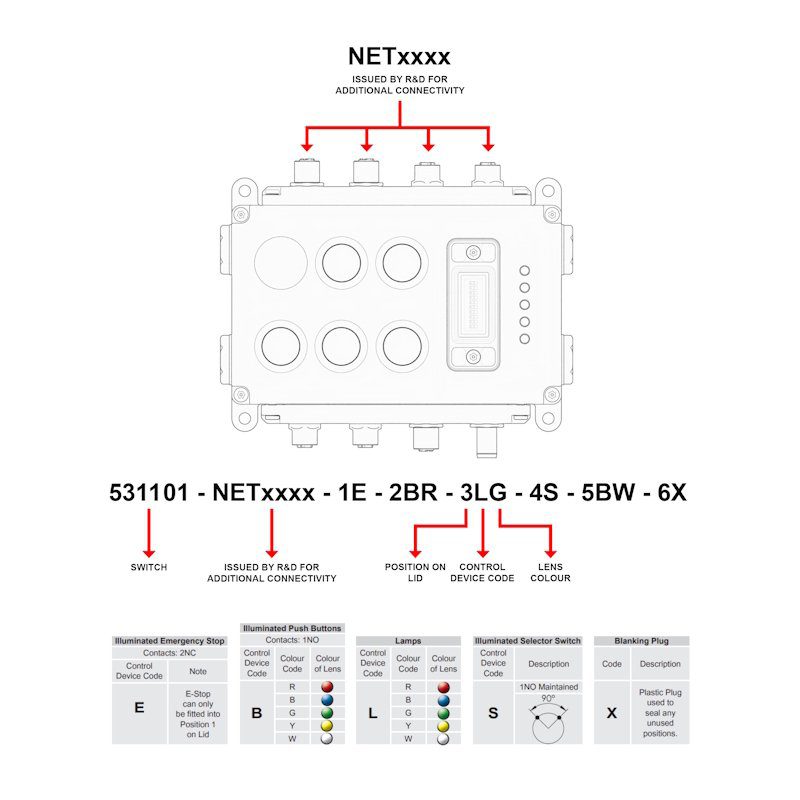 NET-BOX-PS Die-Cast with PROFINET PROFIsafe