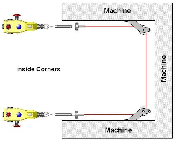 Rope Pulleys