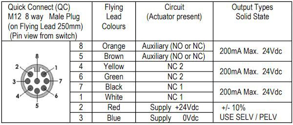 Coded Magnetic Non-Contact Safety Interlock Switch