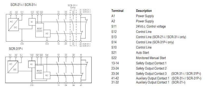 Viper Safety Relay with Added Diagnostics (SCR-31-i)