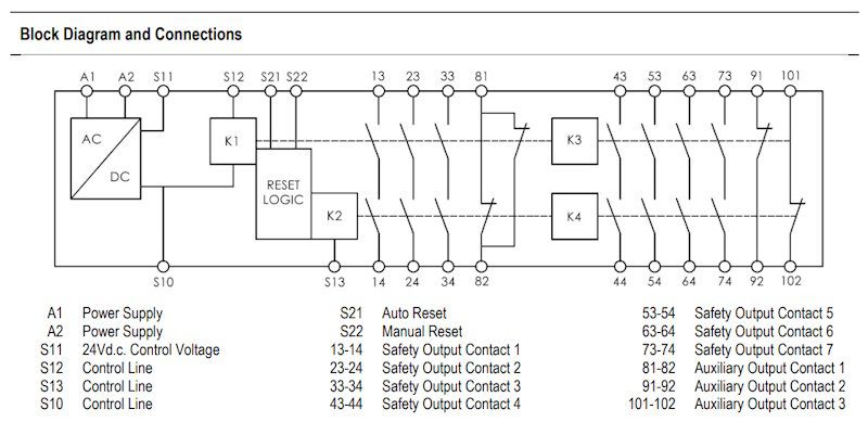 Viper Safety Relay with Added Diagnostics (SCR-73-i)
