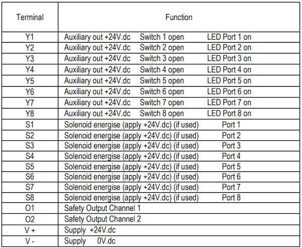 IDEM’s Z-Range Range Connection Accessories