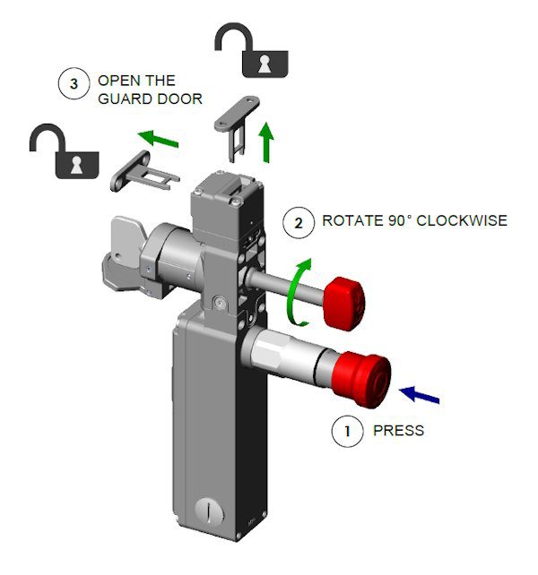 Solenoid Key Release, Pushbutton