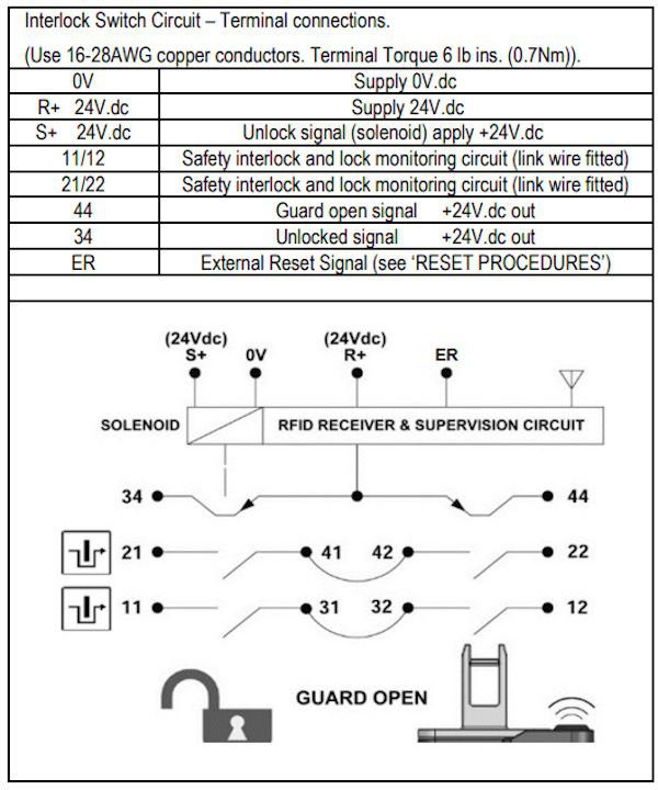 RFID Safety Gate Box 2 Station