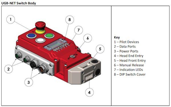 Left-Hand, 4 Control Stations, Die-Cast