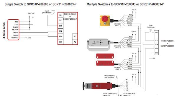Hinge Door Safety Interlock Switch with OSSD